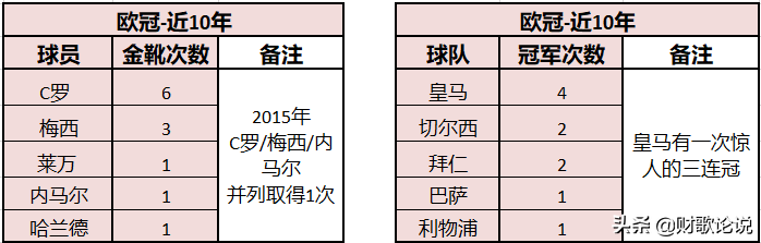 上一届欧冠冠军是哪个(近十年欧冠冠军和金靴)