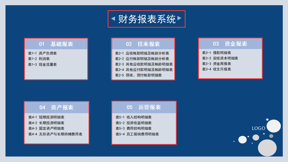 会计报表包括（财务报表合集）