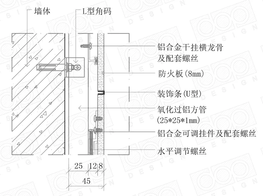 「材质」什么是防火板？