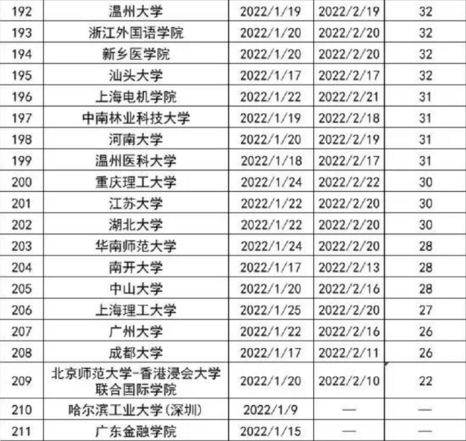 国内高校“寒假”时间公布，最长假期长达59天，学生提前做好准备