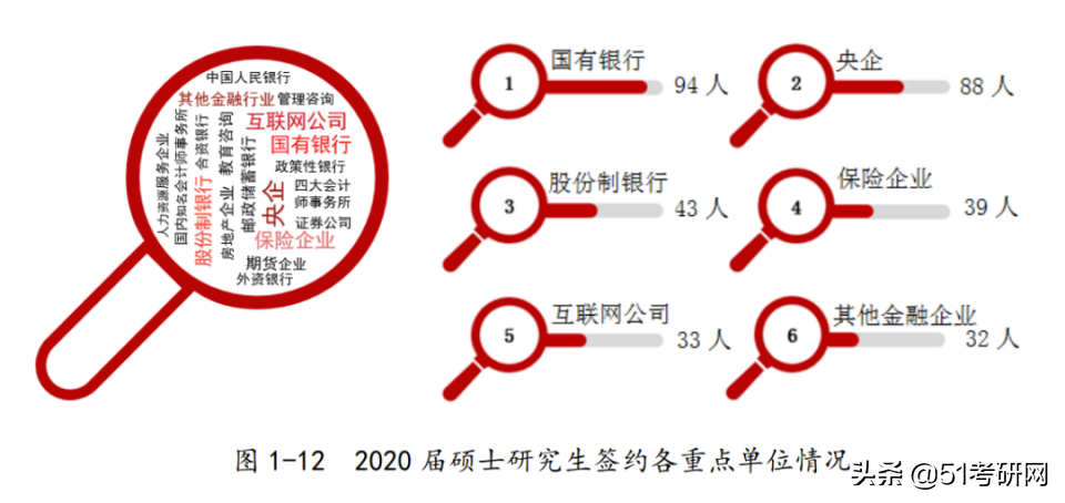 北京考研热度直逼211的高校，不歧视不压分，很多双非考生的首选