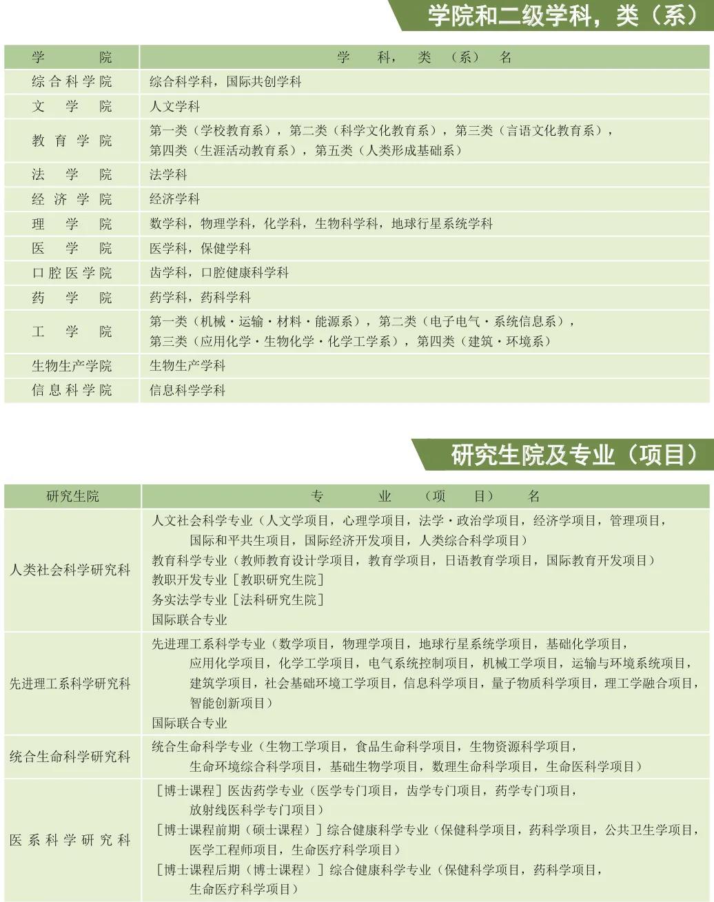 日本留学｜以教育学著称的广岛大学