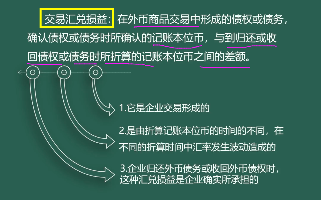 某外贸公司财务，吃透外汇汇率与汇兑损益，给公司省下一大笔损失