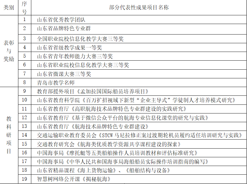 乘风破浪 • 掌航人生 | 港湾学院海事学院欢迎您