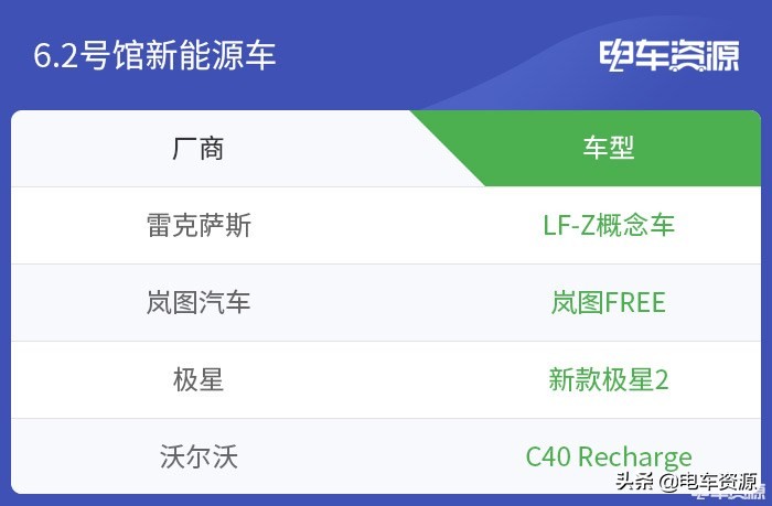 重磅新能源车集体爆发！2021上海车展最能源汽车观展指南