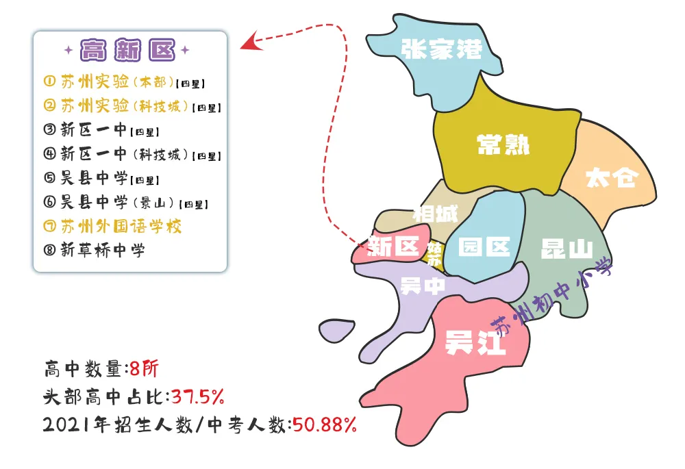 苏州大市85所高中分布图！各区竞争压力一目了然