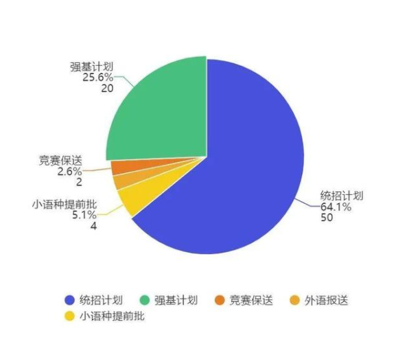 天津学生有福了，这3所高中被清华选为“生源基地”，潜力无限