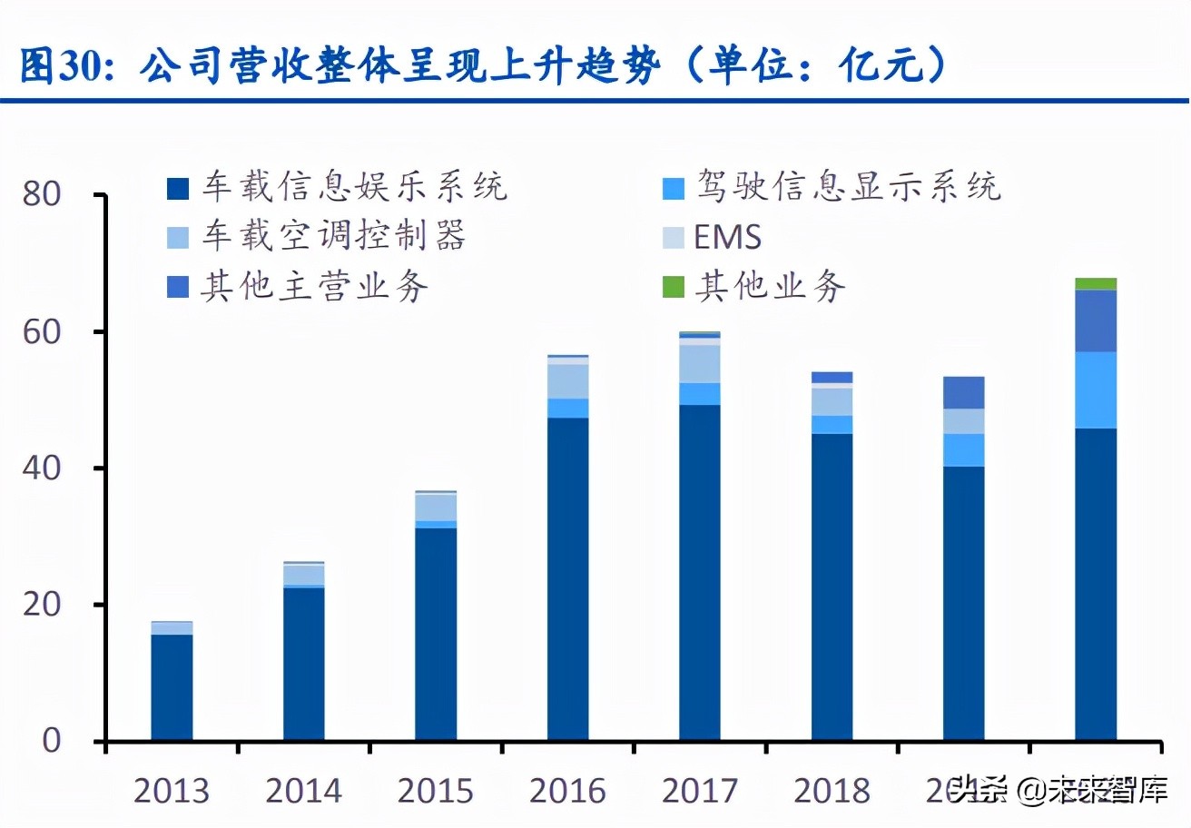 车联网产业研究：加速渗透，政策加码，空间广阔