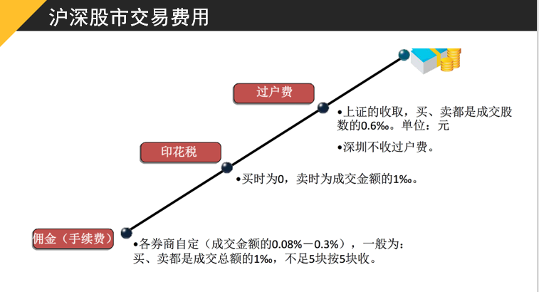 股票基础知识培训（一）——内含大量名词解释