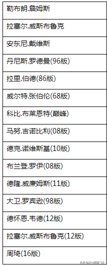 nba2kol哪些球星置换(2kol，有生之年系列更新，12赛季球星部分开放，球星置换系统上线)