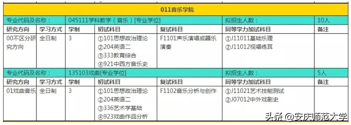 安庆师范大学2022年硕士研究生招生专业目录、参考书目……重磅来袭！