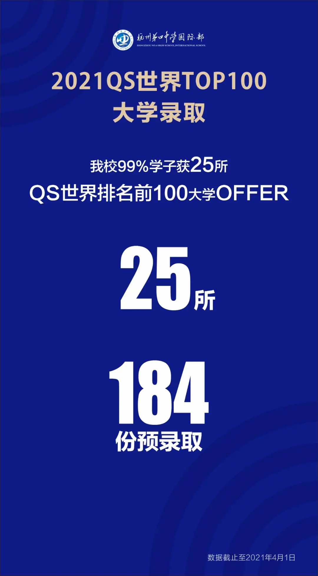 成绩耀眼！杭州各国际学校21届升学情况汇总