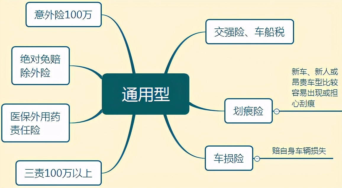 车险一般买哪几种？开车十年老司机认为这四种必买