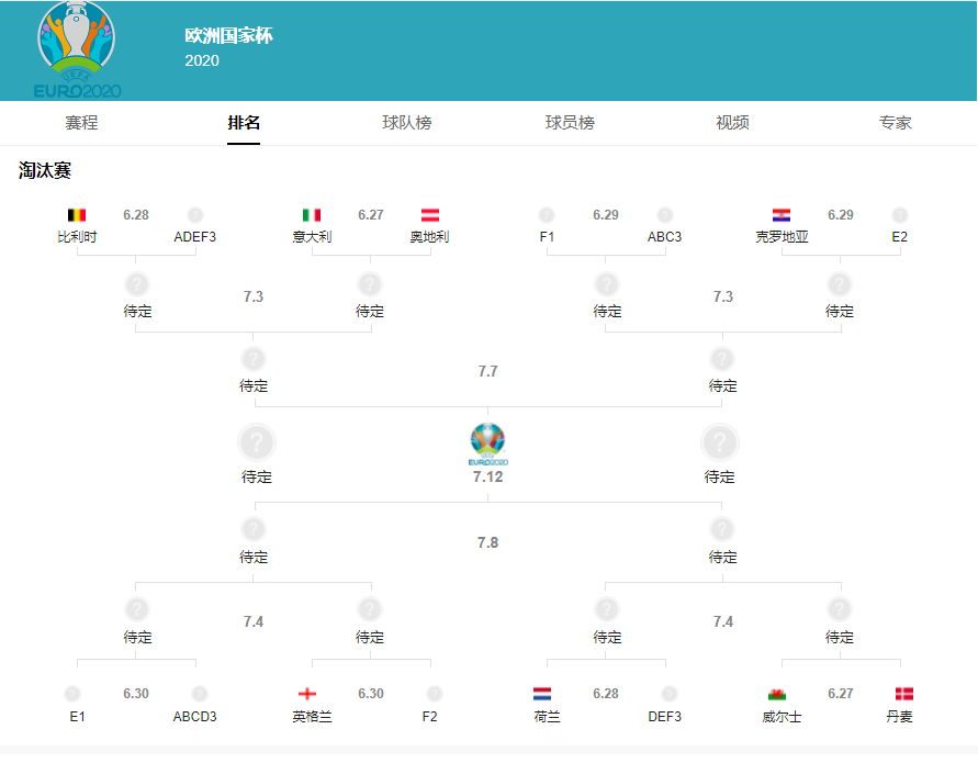 欧洲杯2021回看(2021-6-23欧洲杯金牌大轴戏：葡萄牙VS法国)