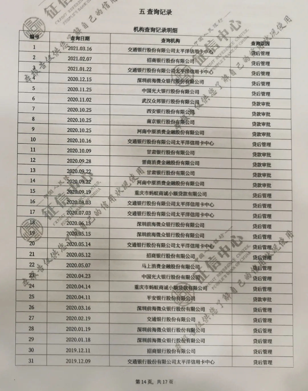 都说用网贷对征信不好,借呗和微粒贷哪个更好?