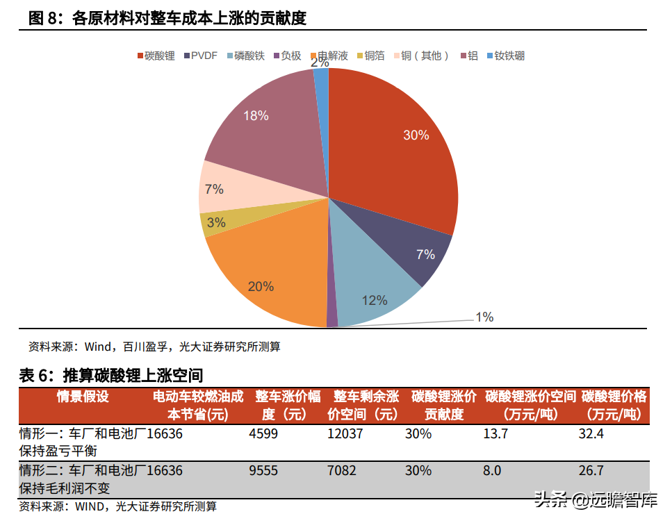 金属新材料行业2022年策略：供需矛盾延续，锂钴稀土仍大有可为