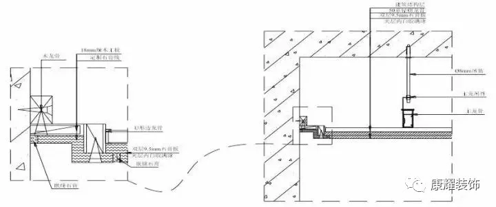 你应该知道的装饰工程各项目施工工艺及验收标准