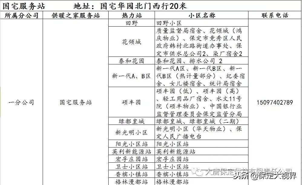 保定供暖，供暖报修、投诉电话都在这儿，请收藏