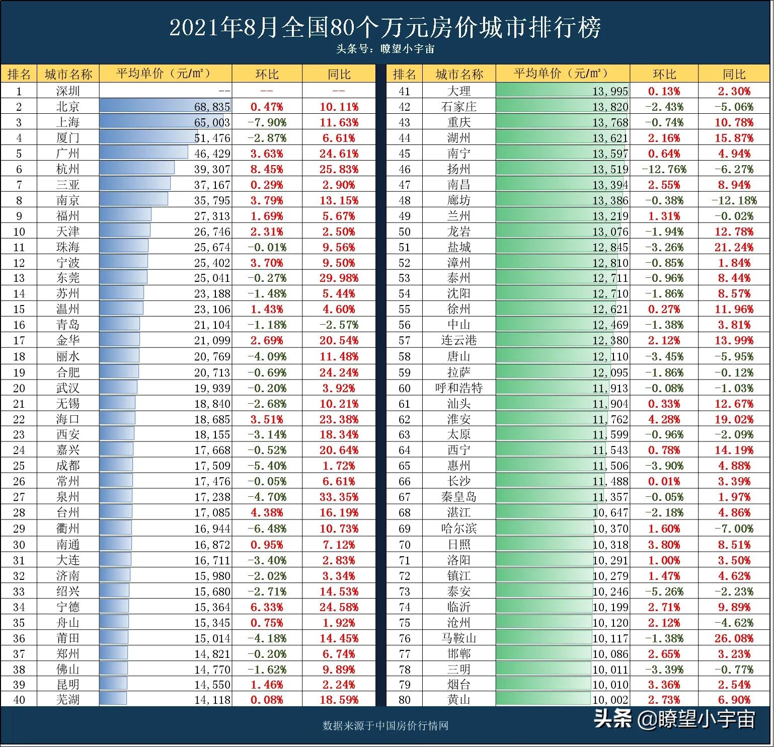 中国最高房价城市排名，2022年最新房价排行榜曝光(附2022年最新排名前十名单)