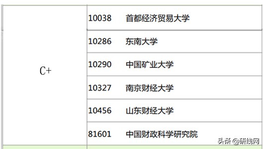 南京财经会计专硕考研黑吗（南京财经大学会计专硕考什么科目） 南京财经管帐
专硕考研黑吗（南京财经大学管帐
专硕考什么科目） 财经新闻