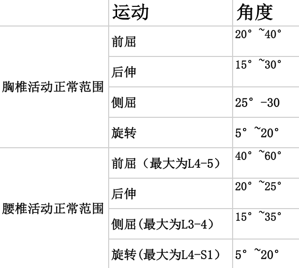 骨科常用数据，你都记得吗？