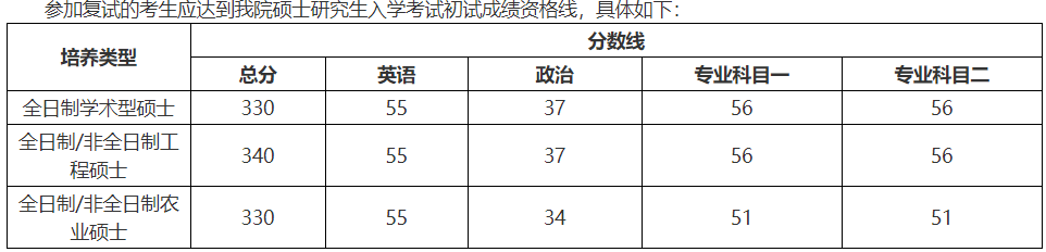 食品研究生院校分析，考研食品院校有哪些？学校分数线