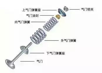 发动机——配气机构简述