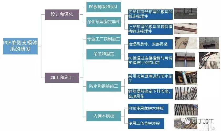 这8种装饰装修工程施工技术推广开来，绝对经济工期双受益