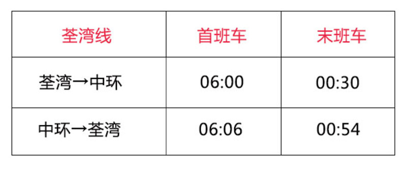 香港地铁全攻略，教你怎么快速前往机场、迪士尼