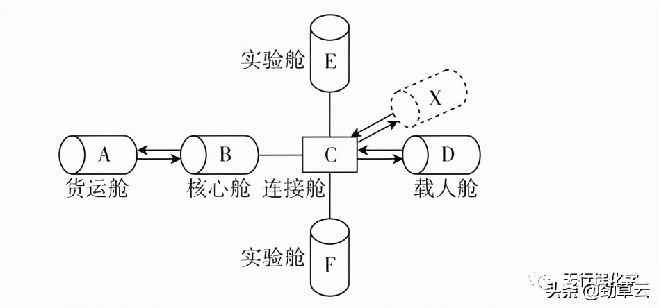 氢氧化钠和氯化钡（中考专题复习物质的转化与推断）