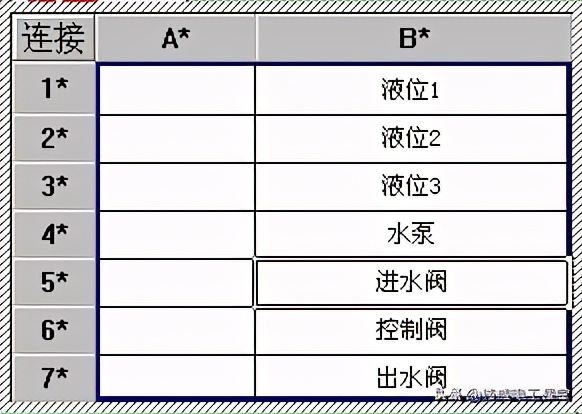 昆仑通态专题：MCGS嵌入版组态软件的数据报表