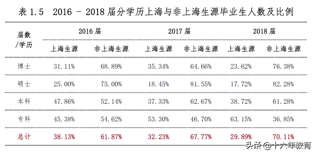 上海高校报道-上海中医药大学2016-2018年就业质量及分数线