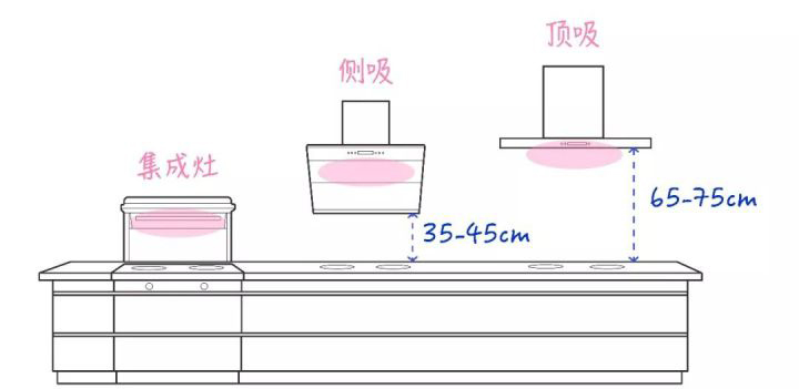 抽油烟机侧吸还是顶吸好？吸力越大越好？4大选购攻略推荐