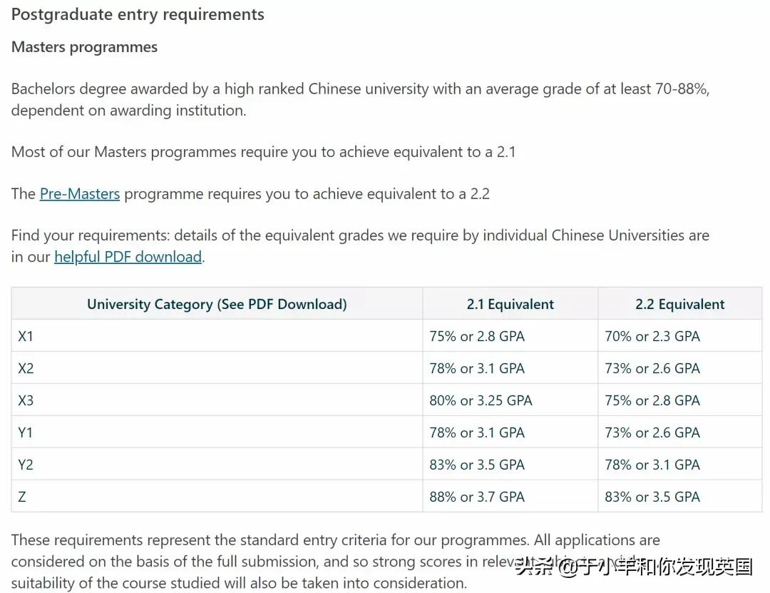 南安普顿大学 为什么能成为2022QS世界排名黑马选手？