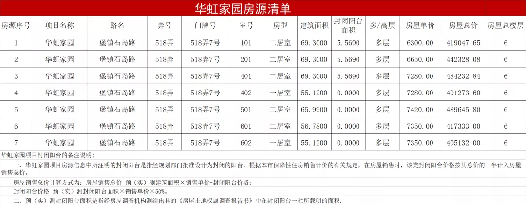 非沪籍也能申请！单价6300元起，上海新一批次共有产权房清单来了