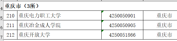 中国各省份“成人高校”名单解读