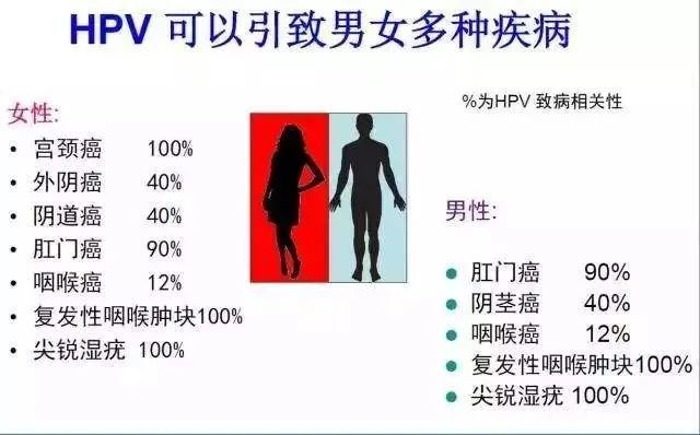 男性感染HPV后有哪些症状？如何进行检查？