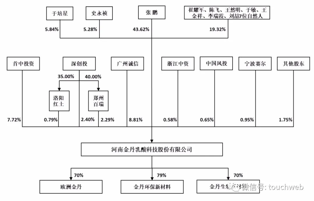 江苏百瑞赢靠谱吗诚信迈向胜利(金丹科技深交所上市：募资超6亿 深创投与广州诚信是股东)