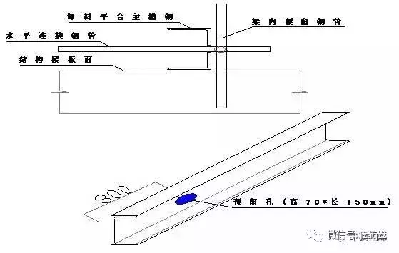 悬挑型钢卸料平台施工方案，超详细