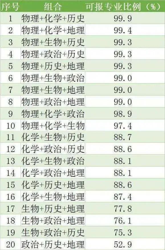 “三问”安徽新高考：何时实施，何种模式，对哪些学生影响最大