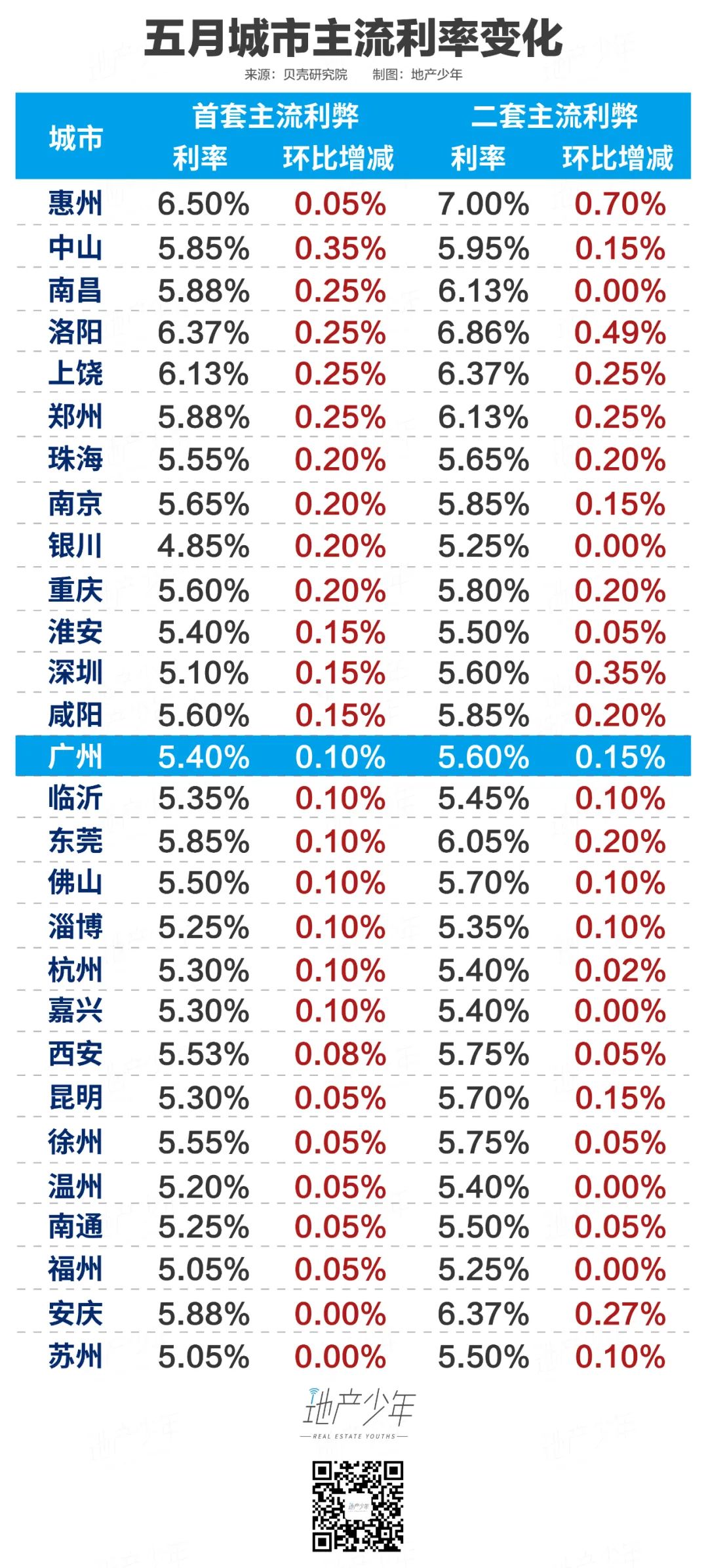 广州亚运会房价涨了吗(“房价保卫战”背后，是广州人对楼市的一丝焦虑)