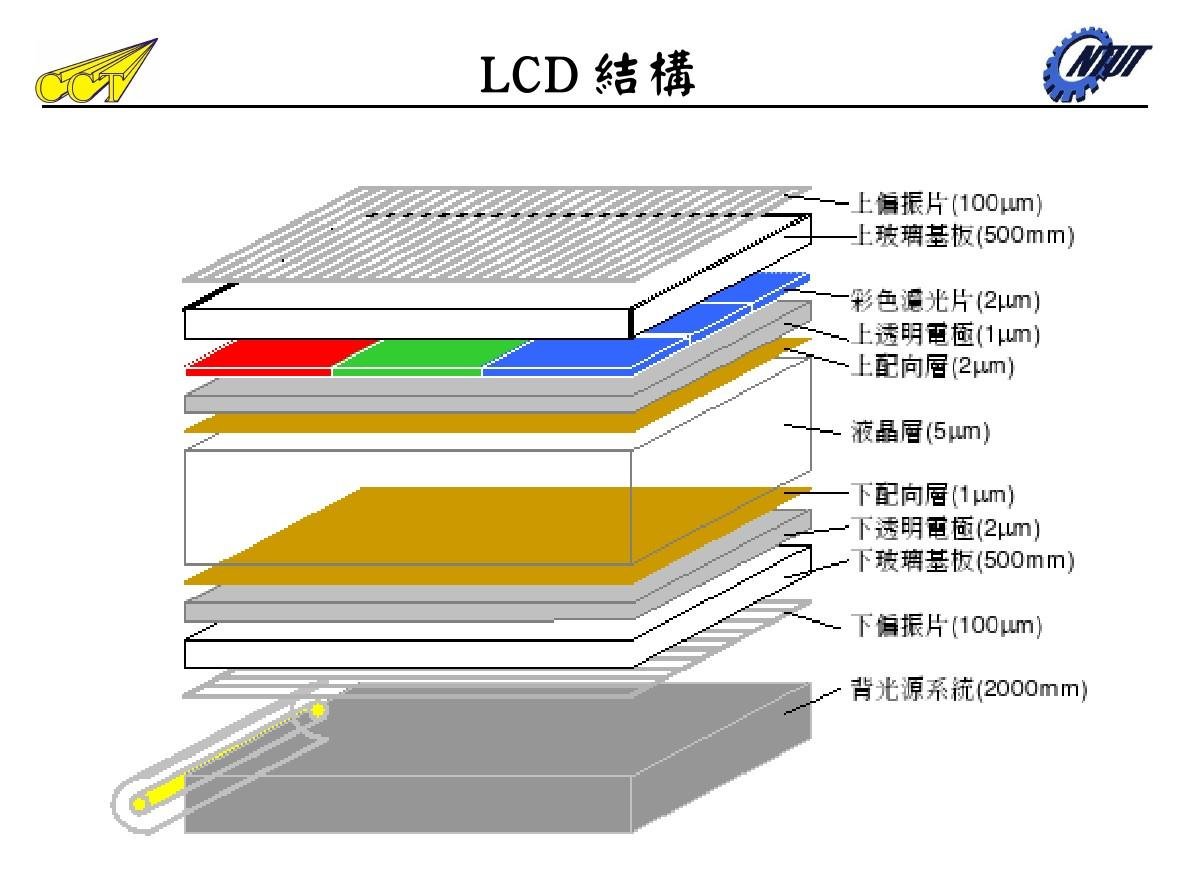 lcd和oled的区别 led与lcd电视哪个好