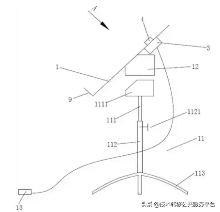 本周技术转让需求