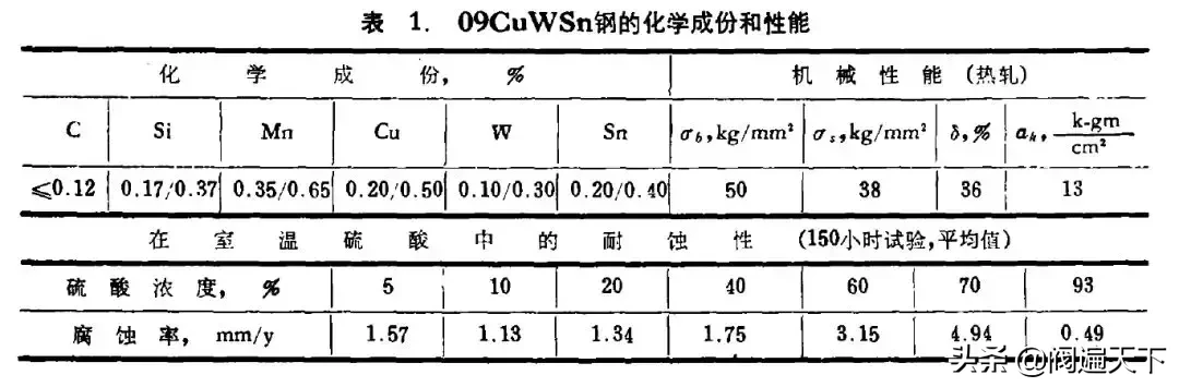 澳洲疗亮2N面膜材料（碳钢、哈氏合金等在浓硫酸中耐腐蚀性强）