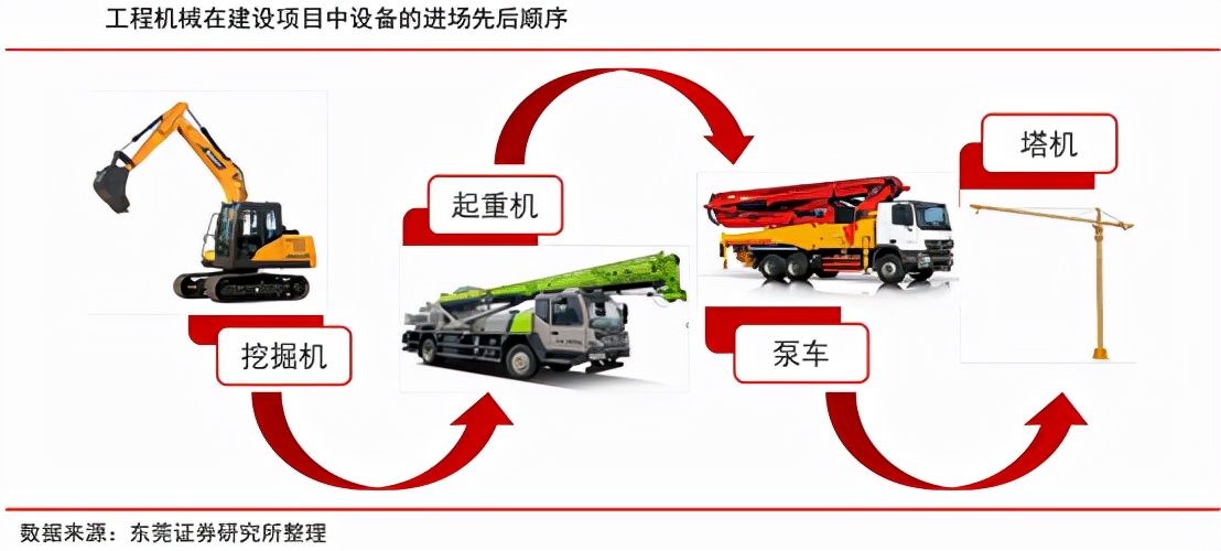 工程机械低调“三国杀”