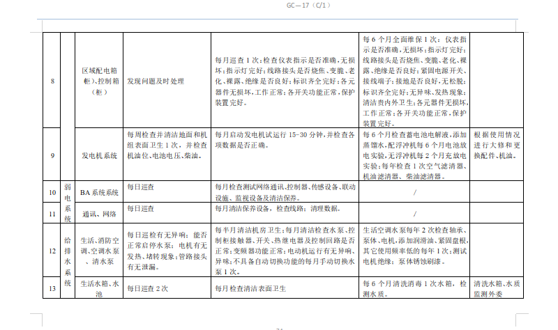 物业公司工程技术部工作手册 （下）