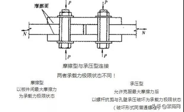 关于螺栓，你不可不知道的那些事