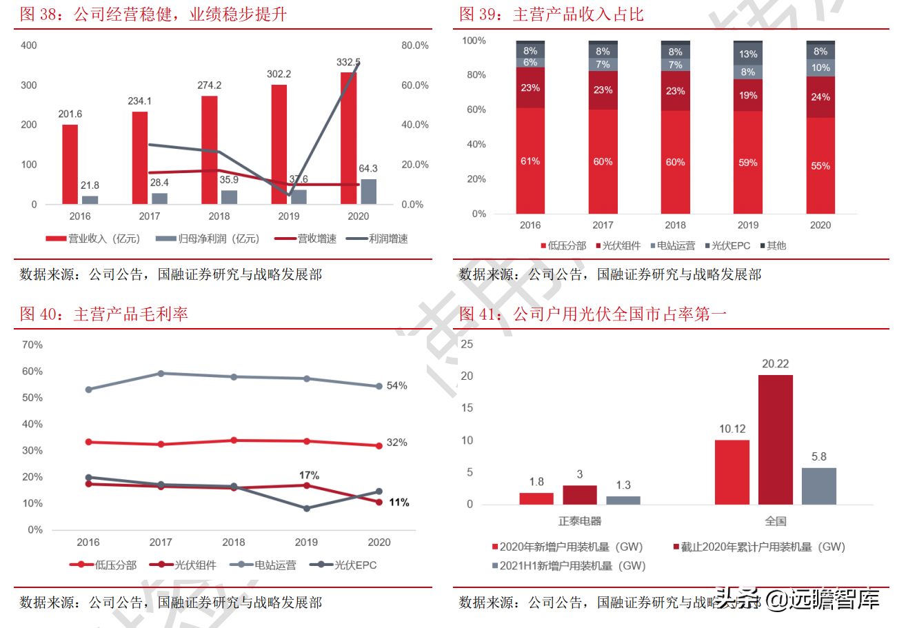 光伏：平价上网序幕正式拉开，能否开启行业新的成长周期？