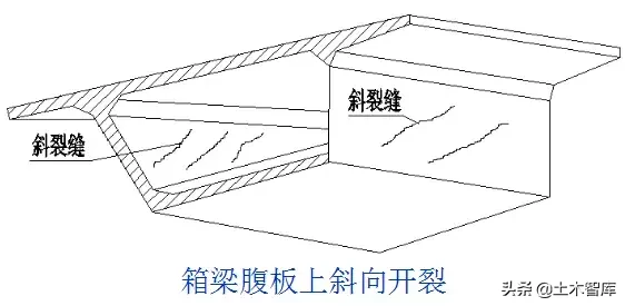 桥梁的56个加固技术方法，图文并茂，超级实用