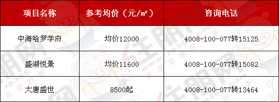 最贵25万/年，南宁10所顶级学校学费曝光，读完你能在南宁买3套房